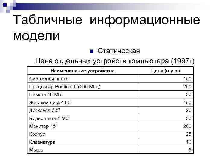 Табличные информационные модели Статическая Цена отдельных устройств компьютера (1997 г) n Наименование устройства Цена