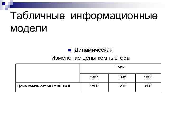 Табличные информационные модели Динамическая Изменение цены компьютера n Годы 1997 Цена компьютера Pentium II