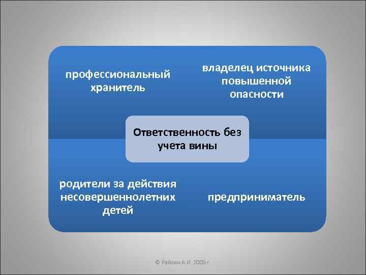 профессиональный хранитель владелец источника повышенной опасности Ответственность без учета вины родители за действия несовершеннолетних