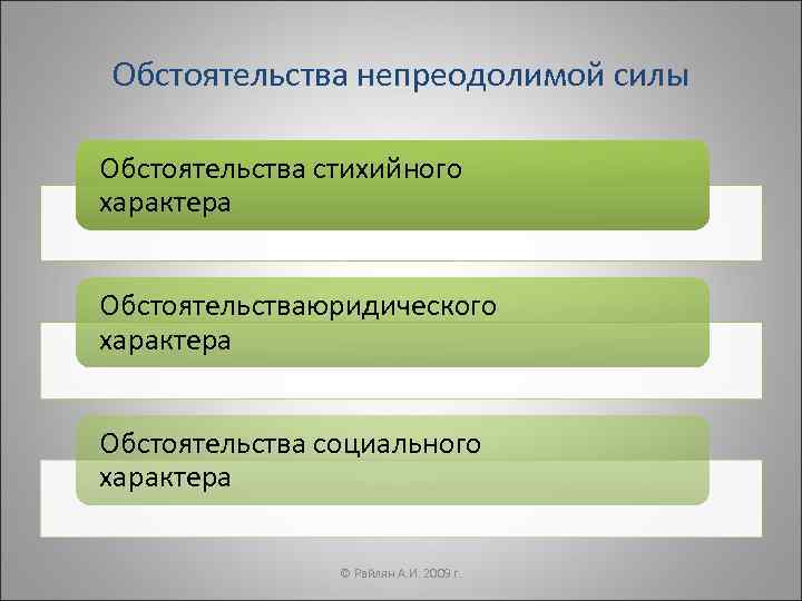 Обстоятельства непреодолимой силы образец