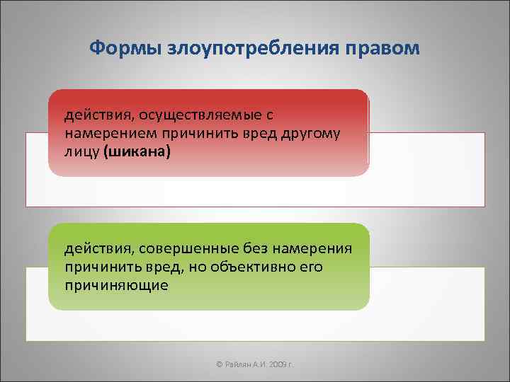 Осуществить намерение. Формы злоупотребления правом. Классификация злоупотребления правом. Виды злоупотребления гражданскими правами. Формы злоупотребления гражданским правом.