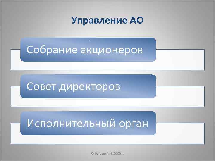 Управление собранием. Управление ООО. Совет директоров исполнительный орган. Трехчленный пассив в немецком. Безличный пассив в немецком языке.