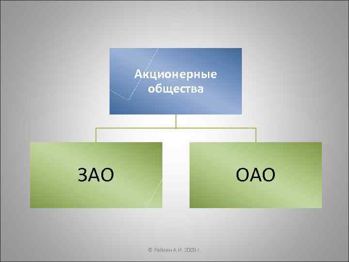 Акционерные общества ЗАО ОАО © Райлян А. И. 2009 г. 