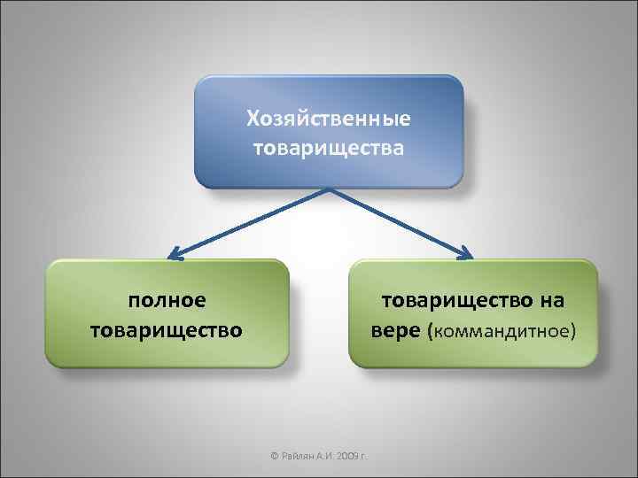 Хозяйственные товарищества и общества картинки