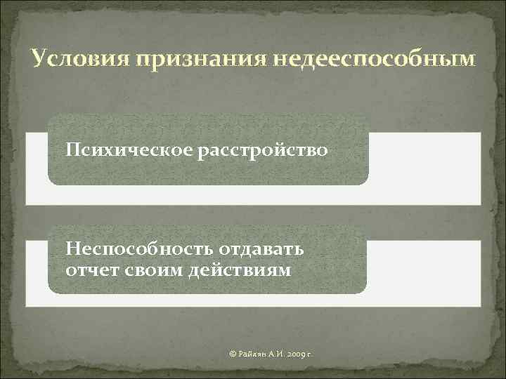 Условия признания недееспособным Психическое расстройство Неспособность отдавать отчет своим действиям © Райлян А. И.