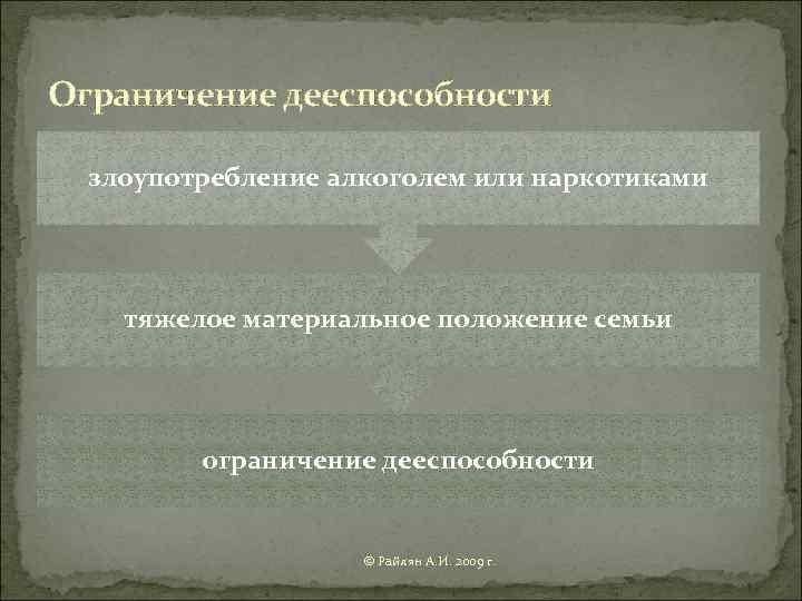 Ограничение дееспособности злоупотребление алкоголем или наркотиками тяжелое материальное положение семьи ограничение дееспособности © Райлян