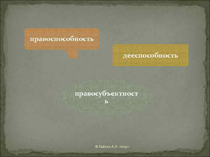 правоспособность дееспособность правосубъектност ь © Райлян А. И. 2009 г. 