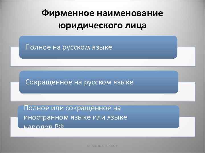 Фирменное наименование юридического лица Полное на русском языке Сокращенное на русском языке Полное или
