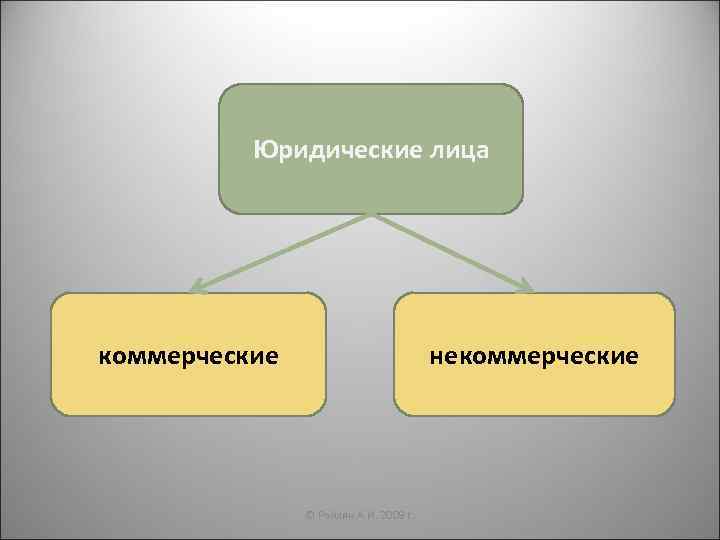 Место средств индивидуализации