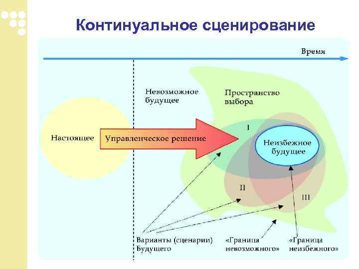 Континуальное сценирование 