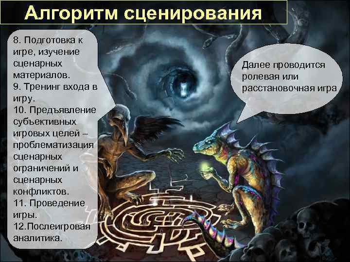 Алгоритм сценирования 8. Подготовка к игре, изучение сценарных материалов. 9. Тренинг входа в игру.