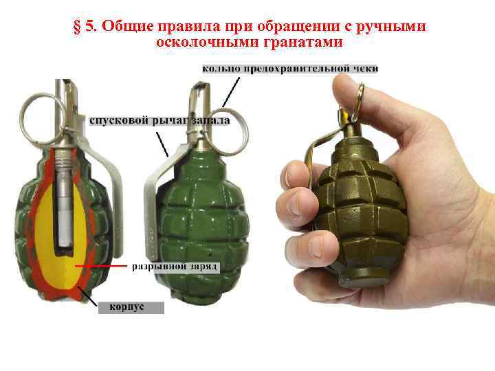§ 5. Общие правила при обращении с ручными осколочными гранатами 