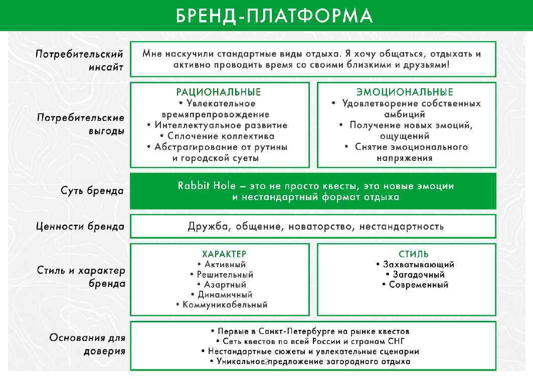 Потребительская ценность бренда. Характер бренда примеры. Эмоциональные ценности бренда. Рациональные и эмоциональные ценности. Платформа бренда структура.