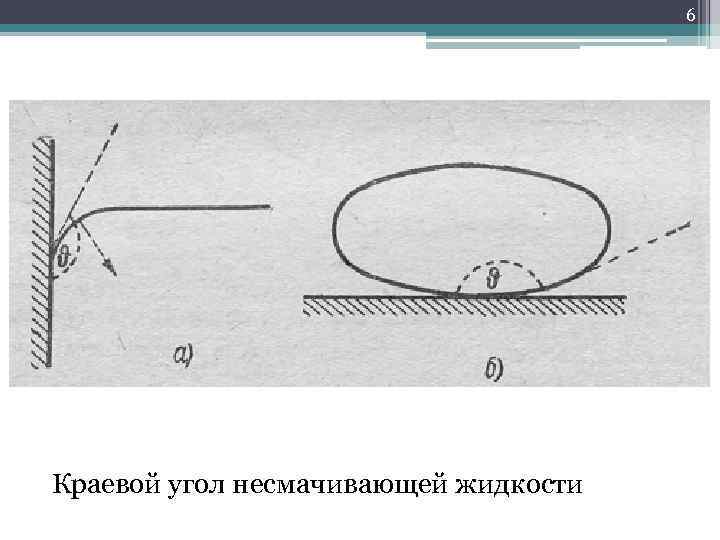 6 Краевой угол несмачивающей жидкости 