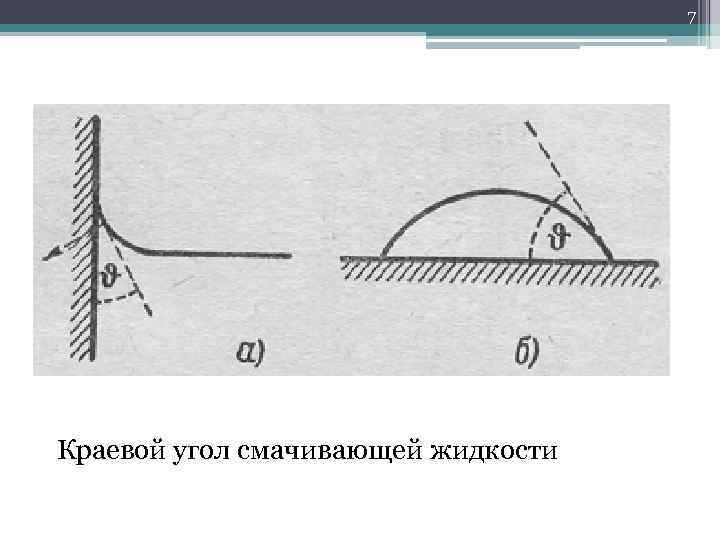 7 Краевой угол смачивающей жидкости 