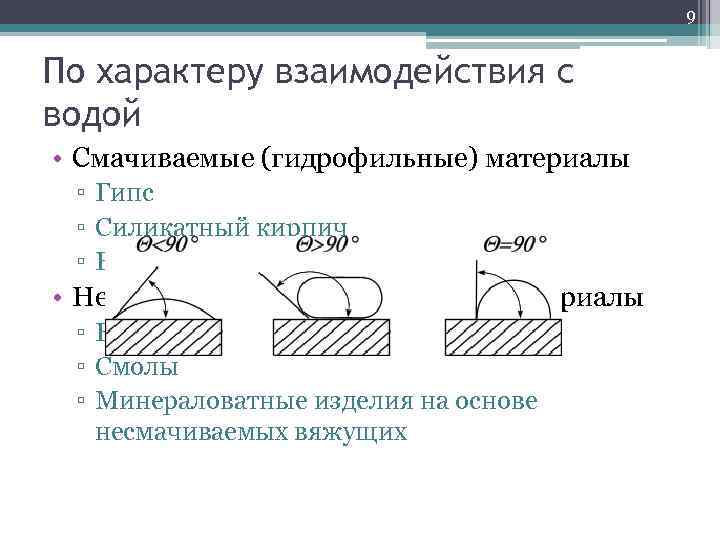 9 По характеру взаимодействия с водой • Смачиваемые (гидрофильные) материалы ▫ Гипс ▫ Силикатный