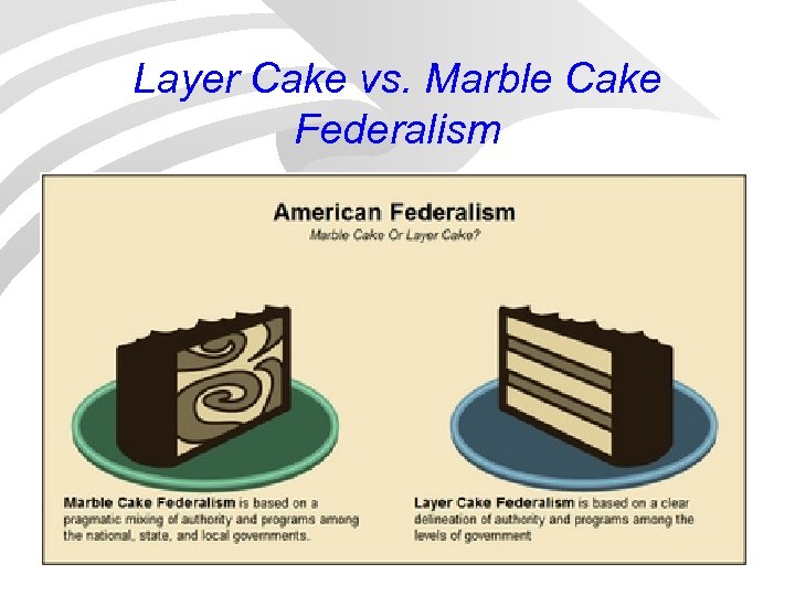 Layer Cake vs. Marble Cake Federalism 