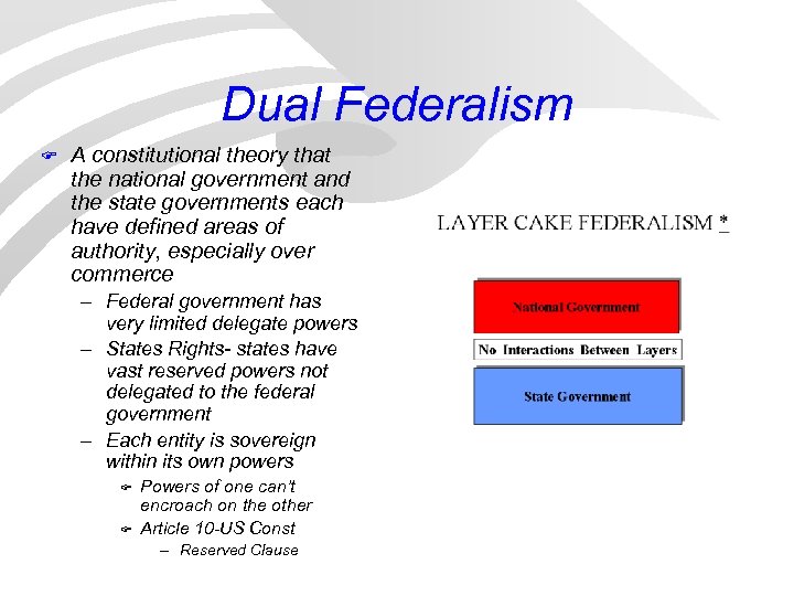 Dual Federalism F A constitutional theory that the national government and the state governments