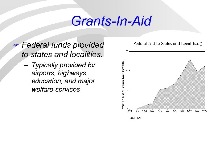 Grants-In-Aid F Federal funds provided to states and localities. – Typically provided for airports,