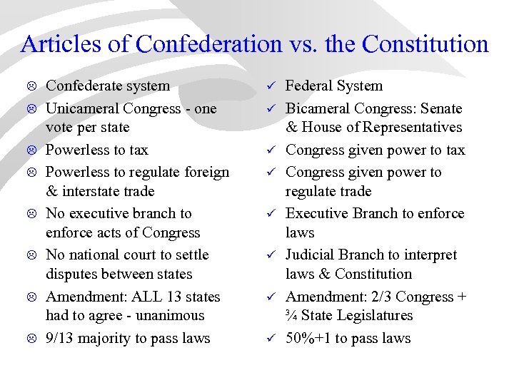 Articles of Confederation vs. the Constitution L L L L Confederate system Unicameral Congress