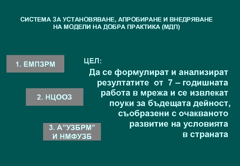 СИСТЕМА ЗА УСТАНОВЯВАНЕ, АПРОБИРАНЕ И ВНЕДРЯВАНЕ НА МОДЕЛИ НА ДОБРА ПРАКТИКА (МДП) 1. ЕМПЗРМ