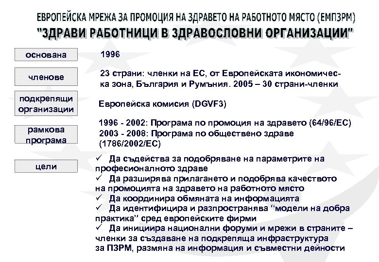 основана 1996 членове 23 страни: членки на ЕС, от Европейската икономическа зона, България и