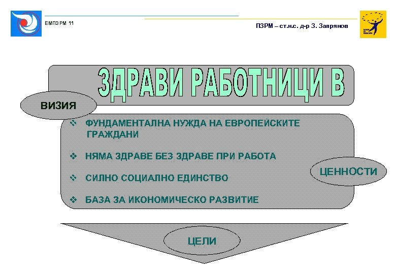 ЕМПЗРМ 11 ПЗРМ – ст. н. с. д-р З. Запрянов ВИЗИЯ v ФУНДАМЕНТАЛНА НУЖДА