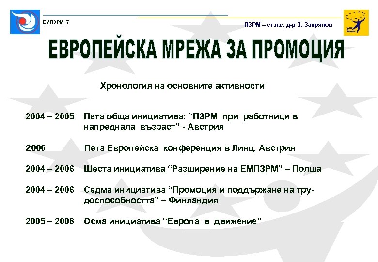 ЕМПЗРМ 7 ПЗРМ – ст. н. с. д-р З. Запрянов Хронология на основните активности