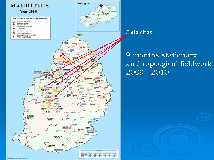 Field sites 9 months stationary anthropoogical fieldwork 2009 - 2010 