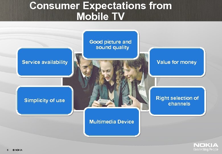 Consumer Expectations from Mobile TV Good picture and sound quality Service availability Value for
