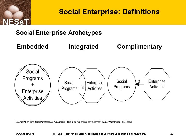 Social Enterprise: Definitions NESs. T Social Enterprise Archetypes Embedded Integrated Complimentary Source: Alter, Kim,