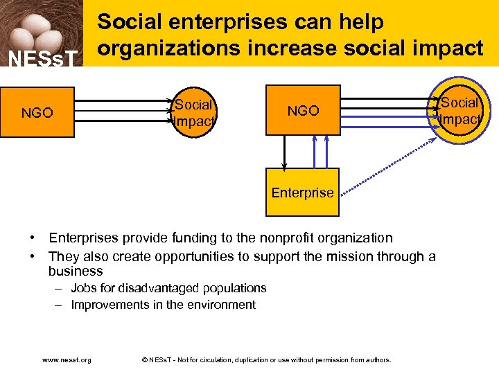 Social enterprises can help NESs. T organizations increase social impact Social Impact NGO Social