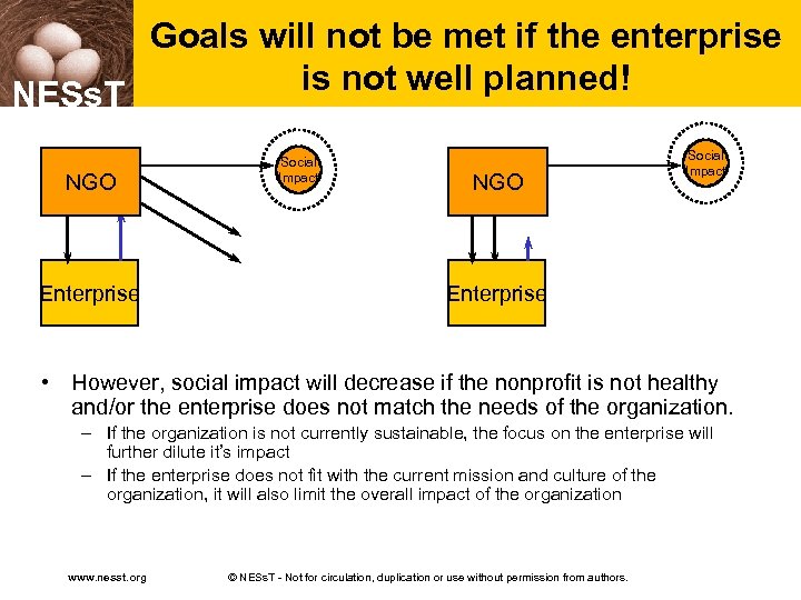 Goals will not be met if the enterprise is not well planned! NESs. T