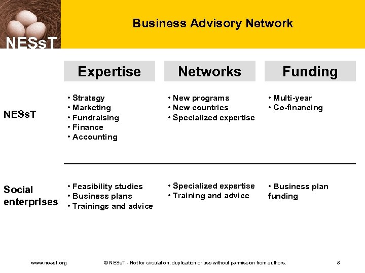 Business Advisory Network NESs. T Expertise NESs. T • Strategy • Marketing • Fundraising