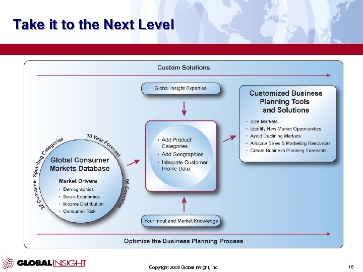 Take it to the Next Level Copyright 2005 Global Insight, Inc. 16 