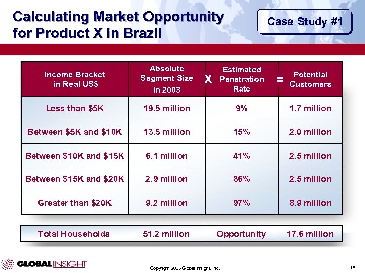 Calculating Market Opportunity for Product X in Brazil Case Study #1 Income Bracket in