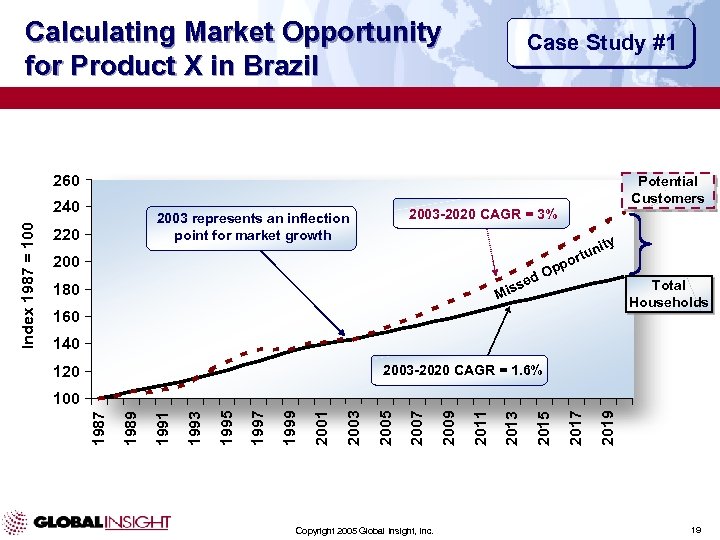 Calculating Market Opportunity for Product X in Brazil Case Study #1 260 Potential Customers