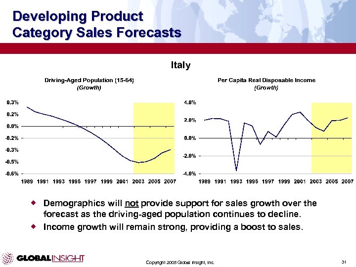 Developing Product Category Sales Forecasts Italy ® Demographics will not provide support for sales