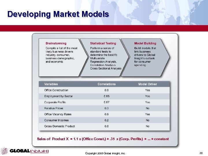 Developing Market Models Sales of Product X = 1. 1 x (Office Const. )