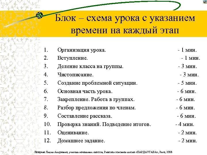 Блок – схема урока с указанием времени на каждый этап 1. 2. 3. 4.