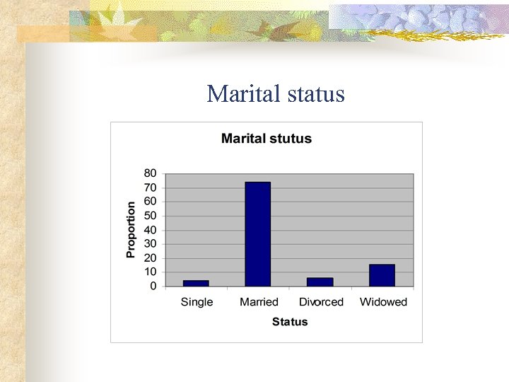Marital status 