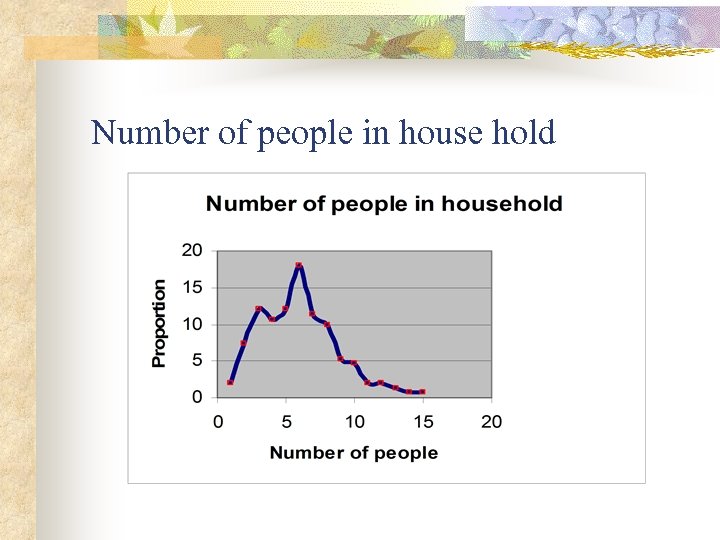 Number of people in house hold 
