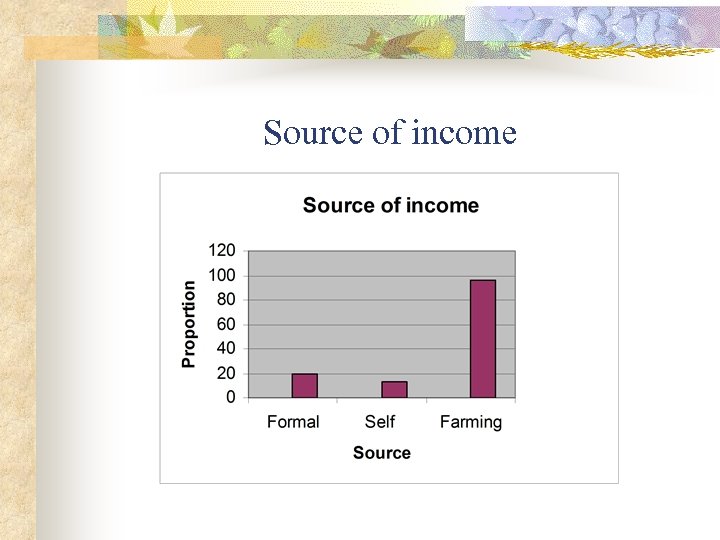 Source of income 