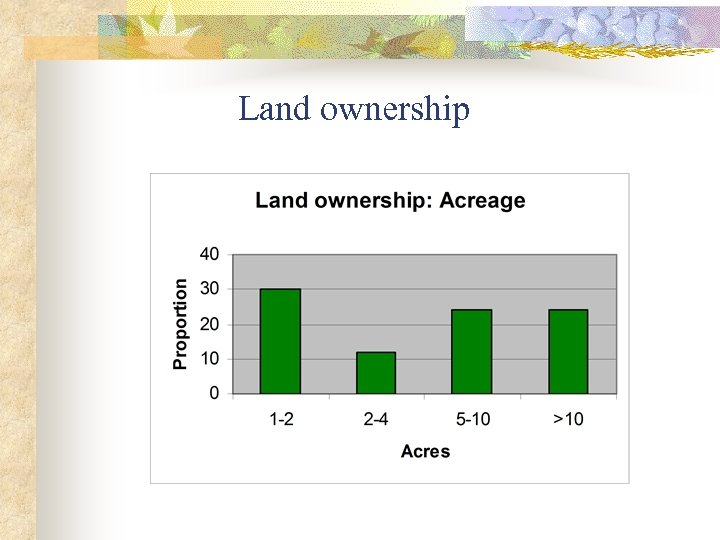 Land ownership 