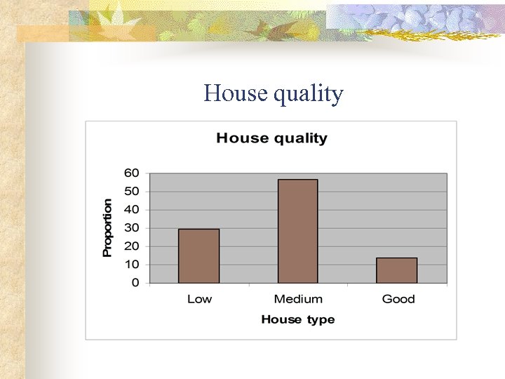 House quality 