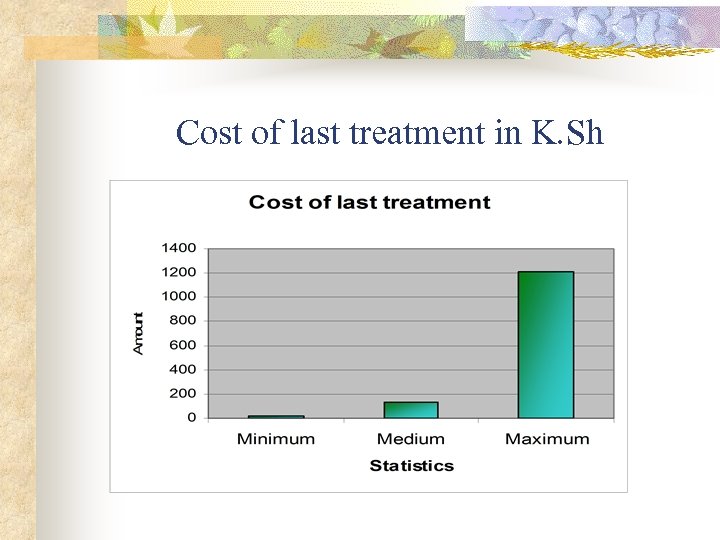 Cost of last treatment in K. Sh 