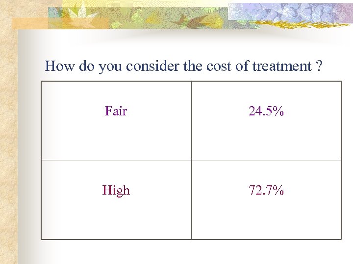 How do you consider the cost of treatment ? Fair 24. 5% High 72.