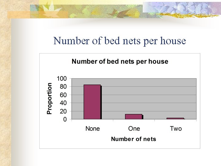 Number of bed nets per house 