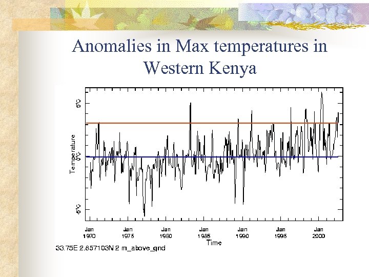 Anomalies in Max temperatures in Western Kenya 