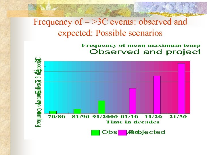 Frequency of = >3 C events: observed and expected: Possible scenarios 